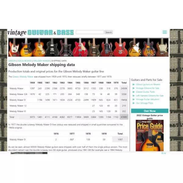 Electric Guitars Gibson GIG Guitars