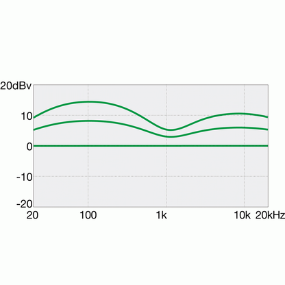 Ibanez SR200 PW Electric Bass Guitar – Pearl White Bass Guitars